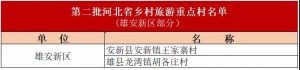 第二批河北省乡村旅游重点村评选结果公示