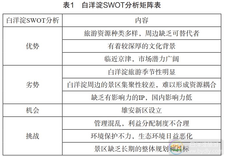 基于SWTO分析的白洋淀生态旅游开发研究 1.jpg