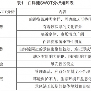 基于SWTO分析的白洋淀生态旅游开发研究