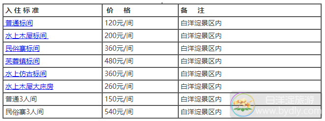 2022年白洋淀旅游费用明细 2.png